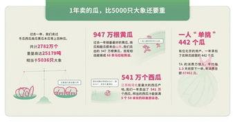 哪里发布吃瓜信息,揭秘各大平台最新吃瓜资讯汇总